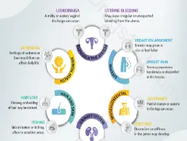 Estradiol (Estrace) Side Effects: What You Need to Know
