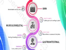 Febuxostat (Uloric) Side Effects You Should Know