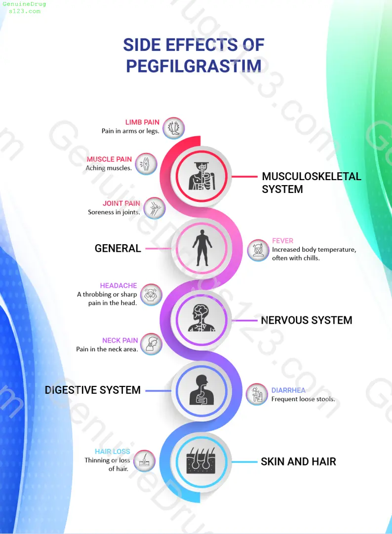 Pegfilgrastim (Neulasta) Side Effects Explained Clearly
