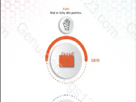 Gemfibrozil (Lopid) Side Effects - What to Expect