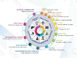 Imatinib (Gleevec) Side Effects: Comprehensive Guide