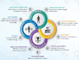 Leuprolide (Lupron) Side Effects: Comprehensive Guide
