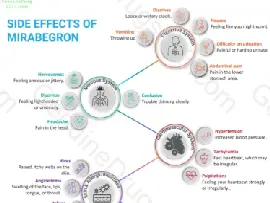 Mirabegron (Myrbetriq) Side Effects Explained