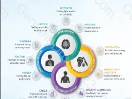 Oseltamivir (Tamiflu) Side Effects Explained Clearly