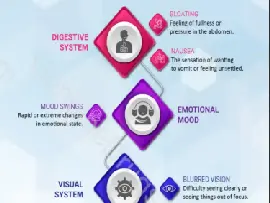 Progesterone (Prometrium) Side Effects Explained Clearly