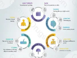 Trametinib Side Effects: Comprehensive Guide for Patients