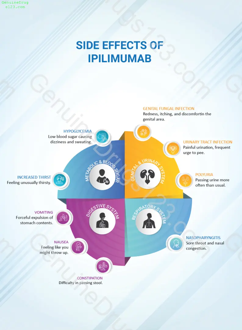 Ipilimumab (Yervoy) Side Effects: Comprehensive Guide