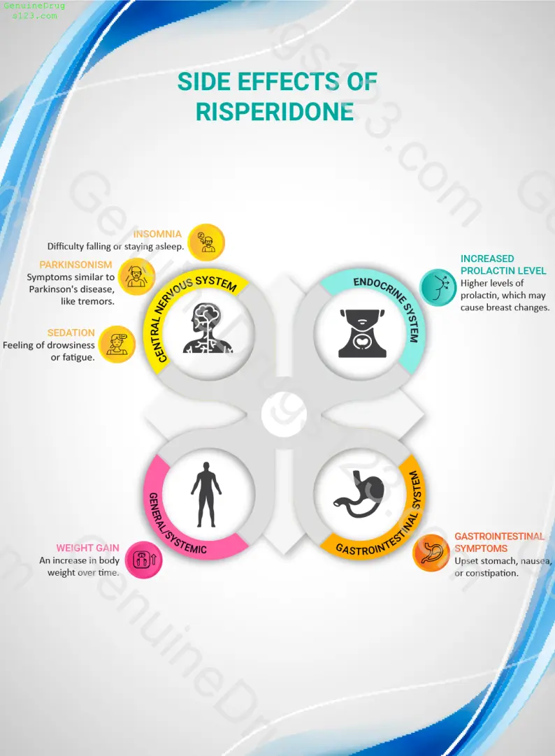 Risperidone Side Effects: What You Need to Know