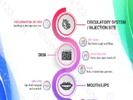 Acyclovir (Zovirax) Side Effects: Comprehensive Guide