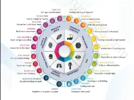 Dabrafenib Mesylate (Tafinlar) Side Effects Overview